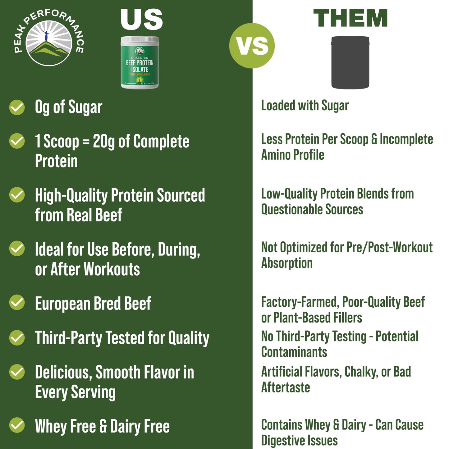 Grass Fed Beef Protein Powder - Lactose Free Great Tasting Beef Protein Isolate. Complete Animal Based Non Dairy Paleo Carnivore Supplement for Prime Muscle Building. No Whey. Salted Caramel Flavor Peak PerformanceBuy Supplements Australia