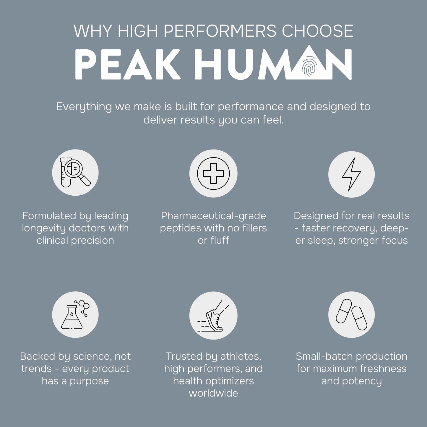 Peak Human Beta-NMN | Beta Nicotinamide Mononucleotide NAD+ Precursor - Advanced Cellular Energy & Longevity - Promotes Vitality, Metabolic Function & Focus - Non-GMO, Vegan Capsules - 60 Count Peak HumanBuy Supplements Australia