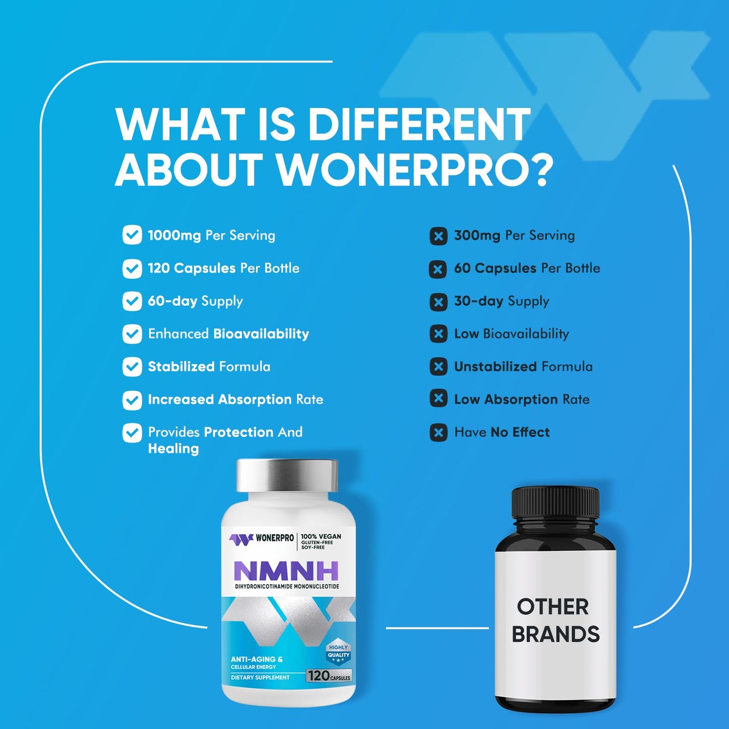 WONERPRO NMNH (NMN Supplement Alternative)，1000mg Per Serving NAD Supplement to Boost NAD+ Levels as We Age, for Anti Aging, Energy, Focus - 120 Capsule WONERPROBuy Supplements Australia