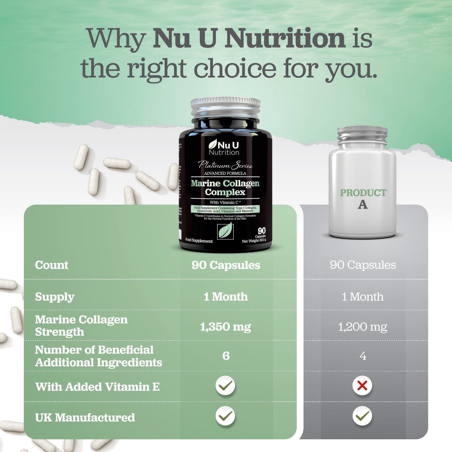 Marine Collagen with Hyaluronic Acid, Vitamin C - 90 Hydrolysed Capsules (not Tablets) - Premium High Strength Collagen Nu U NutritionBuy Supplements Australia