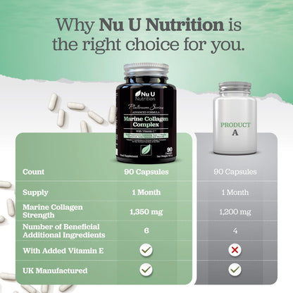 Marine Collagen with Hyaluronic Acid, Vitamin C - 90 Hydrolysed Capsules (not Tablets Nu U NutritionBuy Supplements Australia