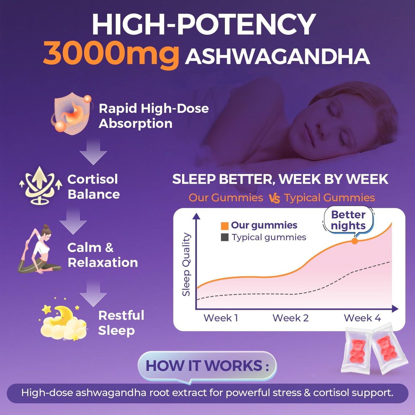 3000mg Ashwagandha Gummies for Women & Men, 180 Count | Extra Strength Ashwagandha Supplement for Stress, Relaxation & Immune Support | Magnesium, Rhodiola, L-Theanine, D3 | Sugar Free Mixed Berry MyrtaverdeBuy Supplements Australia