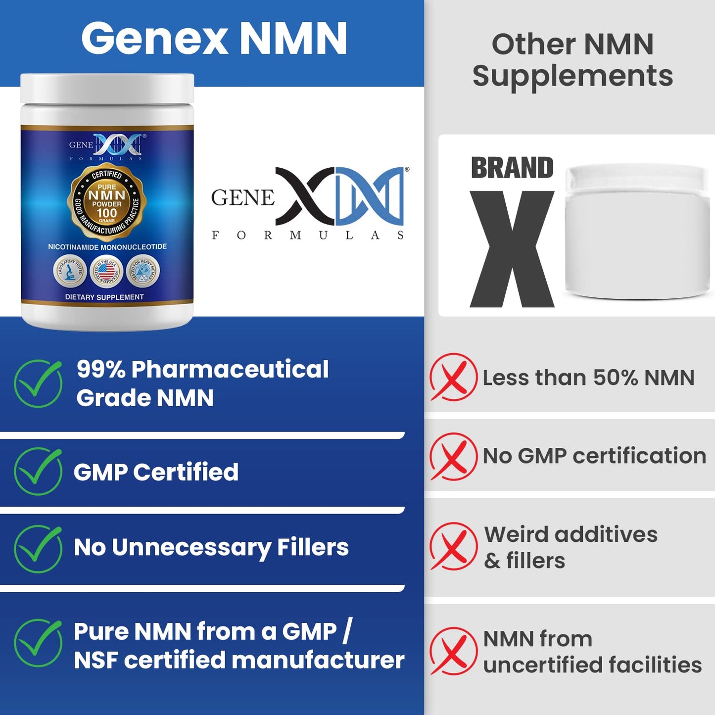 Genex Formulas Pure NMN Powder 100 Grams, Instant Dissolve, Shelf Stable, Non-Synthetic, PVP Free, Ultra-Low Density, 99.9% Pure NMN, Made in a US-Based, GMP, NSF & FSSC 22000 Certified Facility Genex FormulasBuy Supplements Australia
