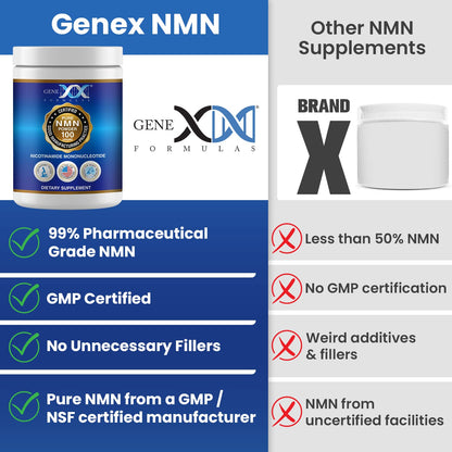 Genex Formulas Pure NMN Powder 100 Grams, Instant Dissolve, Shelf Stable, Non-Synthetic, PVP Free, Ultra-Low Density, 99.9% Pure NMN, Made in a US-Based, GMP, NSF & FSSC 22000 Certified Facility Genex FormulasBuy Supplements Australia