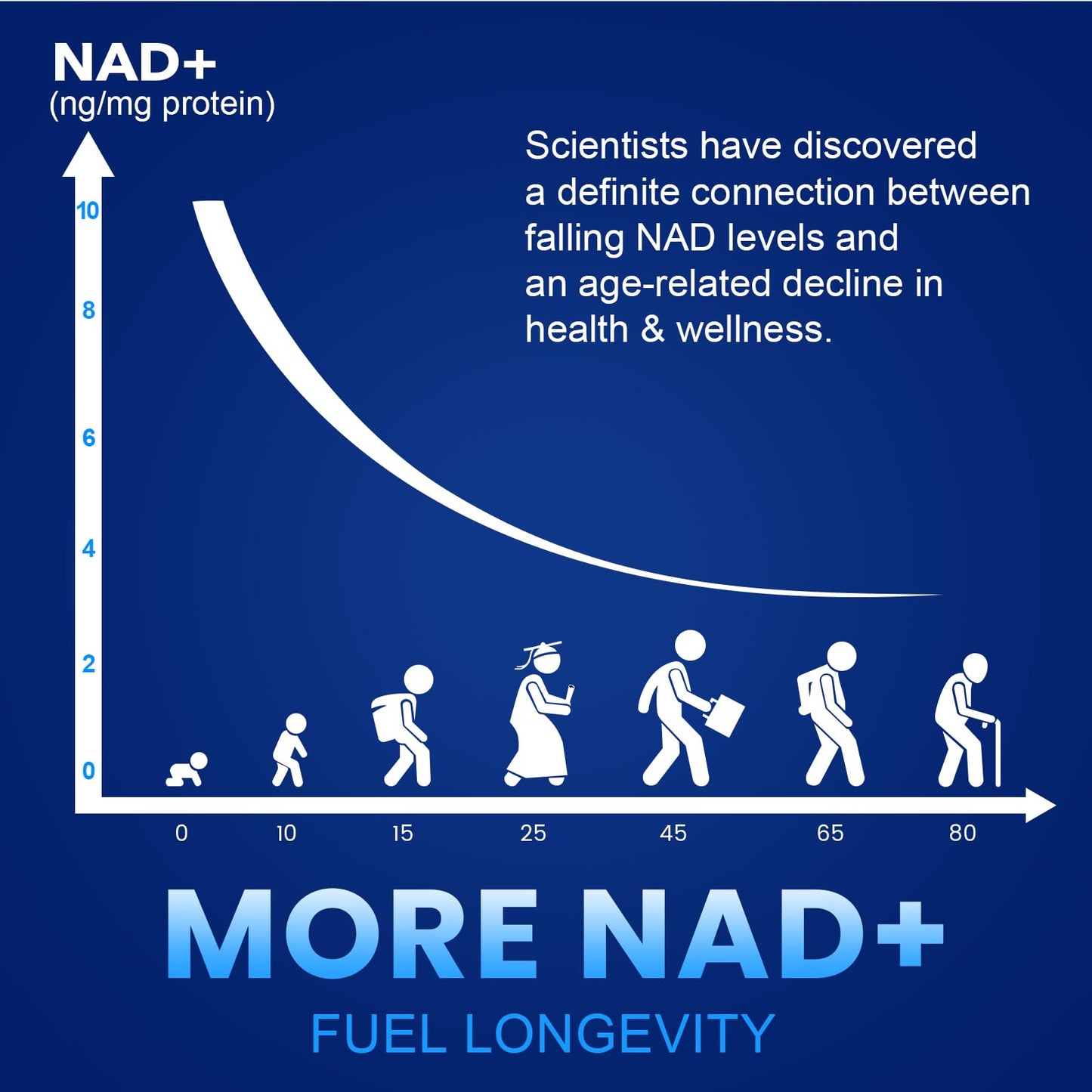 NMN 1000mg Per Serving Maximum Strength - 99% Pure NMN (Nicotinamide Mononucleotide) for NAD, Cell, Immune, Energy, Anti-Aging & Longevity, Stabilized NMN Supplements 1000mg - 60 Veggie Capsules CFUKINGBuy Supplements Australia
