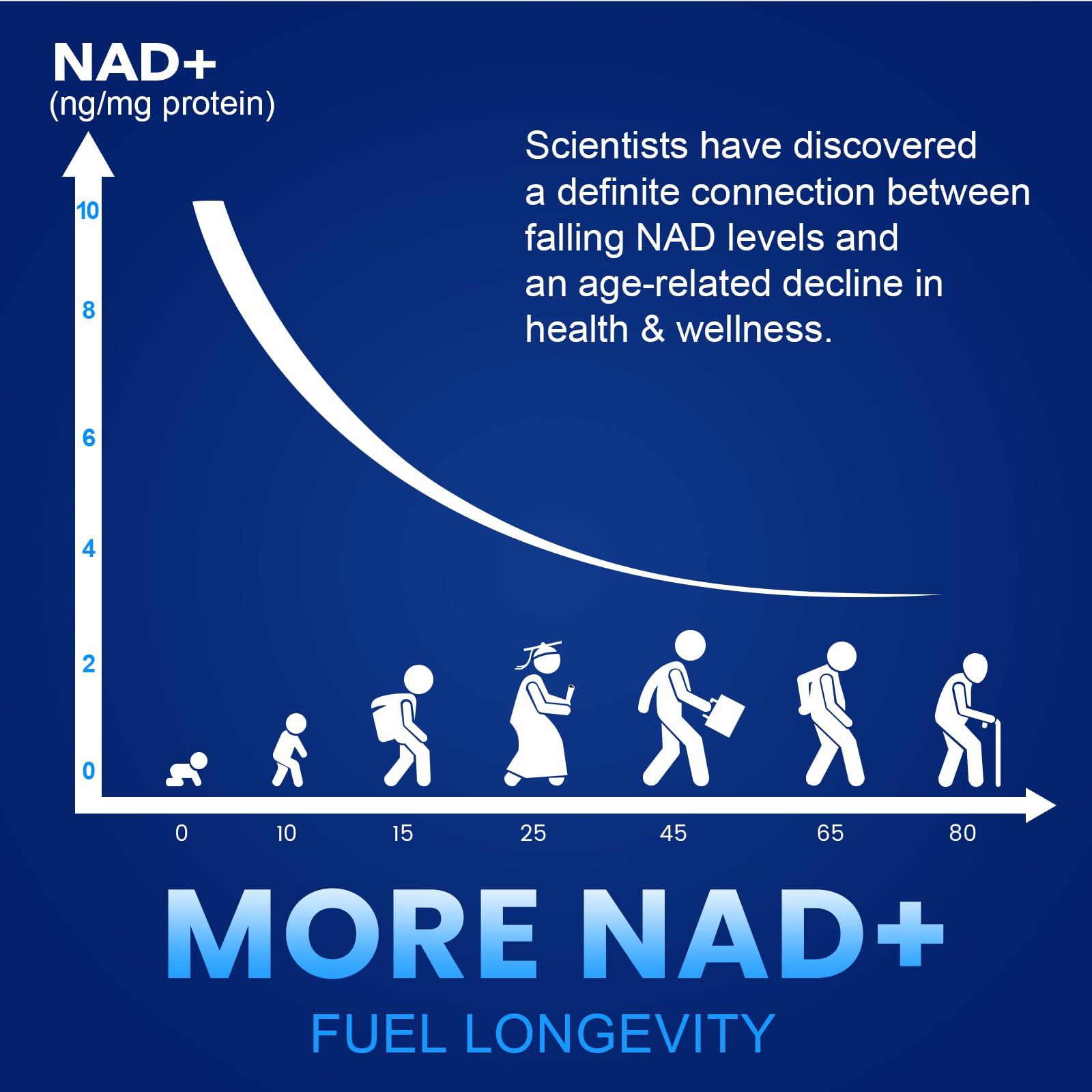 NMN 1000mg Per Serving Maximum Strength - 99% Pure NMN (Nicotinamide Mononucleotide) for NAD, Cell, Immune, Energy, Anti-Aging & Longevity, Stabilized NMN Supplements 1000mg - 60 Veggie Capsules CFUKINGBuy Supplements Australia