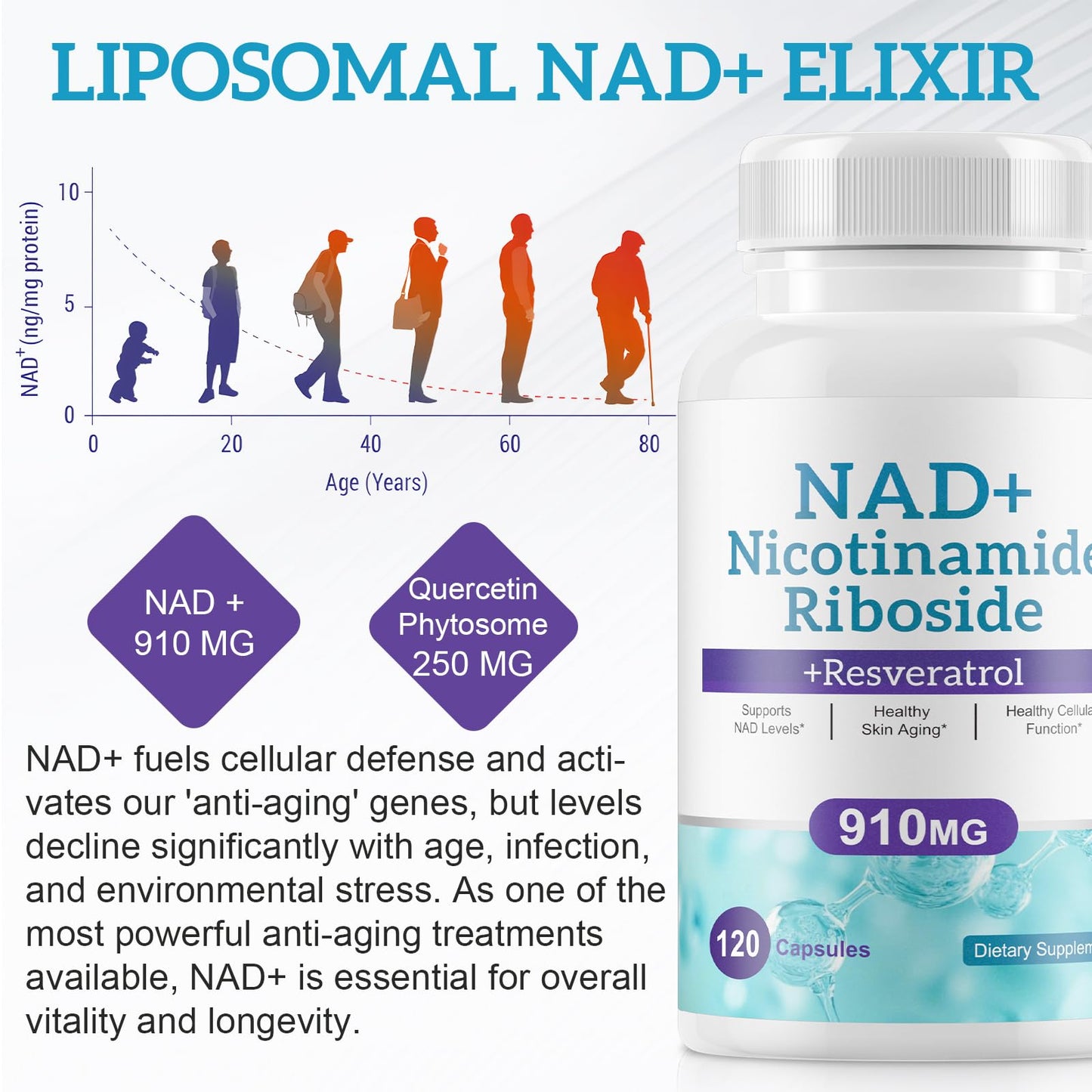 Daiasns NAD Supplement for Men and Women - Liposomal Nicotinamide Riboside, Quercetin, NAD+ Supplement with Resveratrol 910mg - Supports Muscle, Brain, Energy, 120 Capsules DaiasnsBuy Supplements Australia