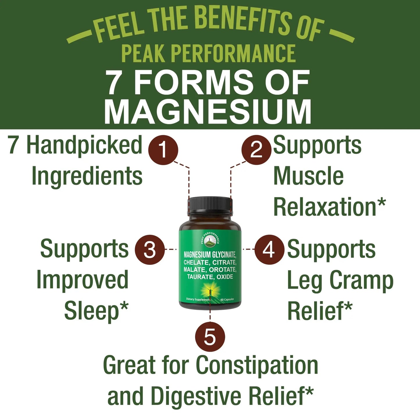 Magnesium Glycinate + Citrate + Malate + Chelate + Orotate + Taurate + Oxide. 7 Forms of Magnesium Complex. 500mg Supplement Capsules for Women & Men. 2 Pills for Sleep, Leg Cramps, Muscles Peak Performance buy supplements Au