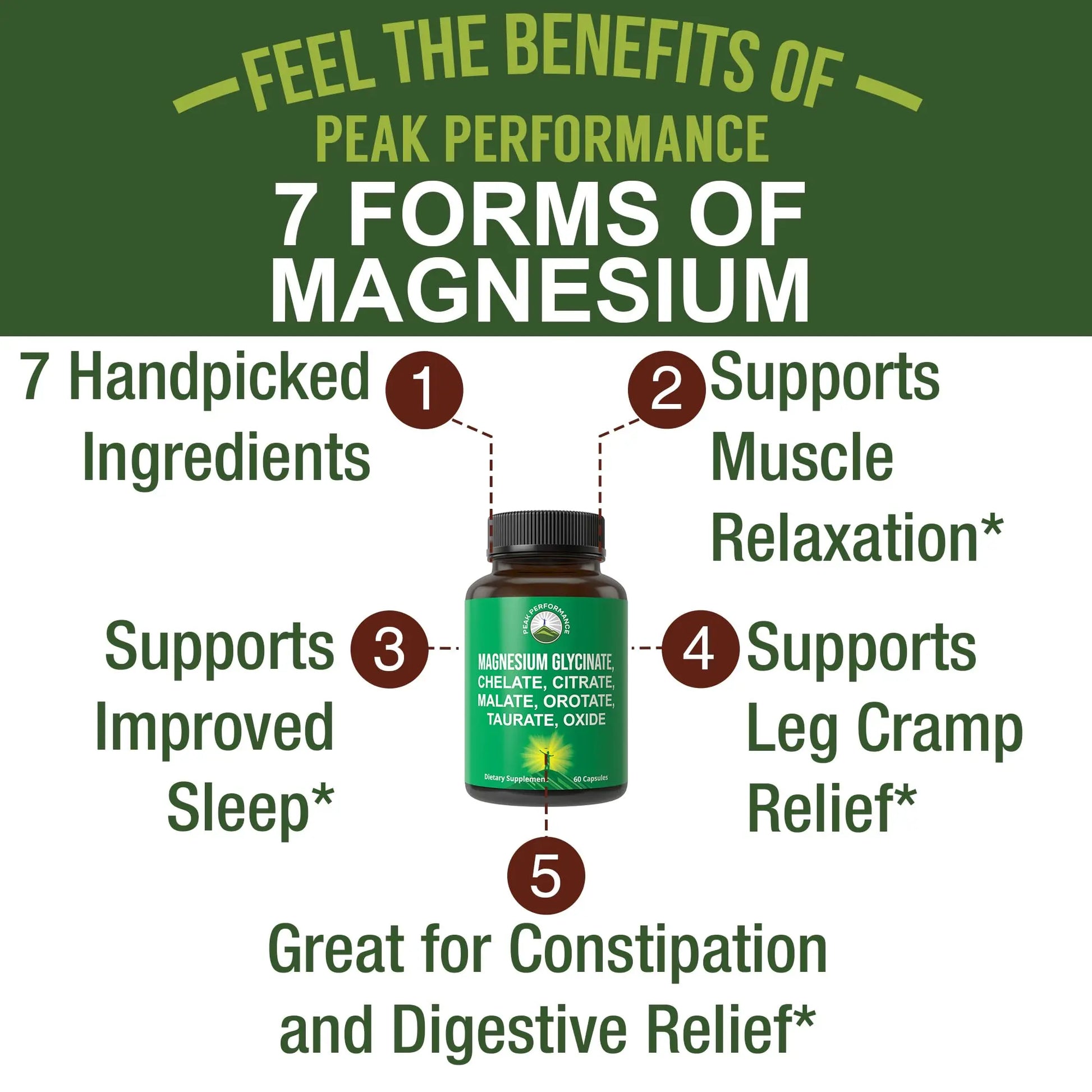 Magnesium Glycinate + Citrate + Malate + Chelate + Orotate + Taurate + Oxide. 7 Forms of Magnesium Complex. 500mg Supplement Capsules for Women & Men. 2 Pills for Sleep, Leg Cramps, Muscles Peak Performance buy supplements Au