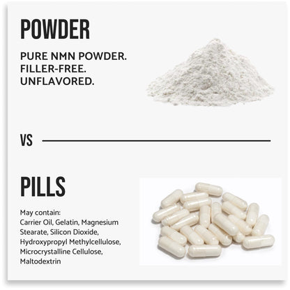 Pure NMN Powder Nicotinamide Mononucleotide Quick Dissolved NMN Supplement Powder 100% Unflavored NMN Supplement Supports NAD+ Levels Vegan Friendly Non-GMO, 90g WHYZBuy Supplements Australia