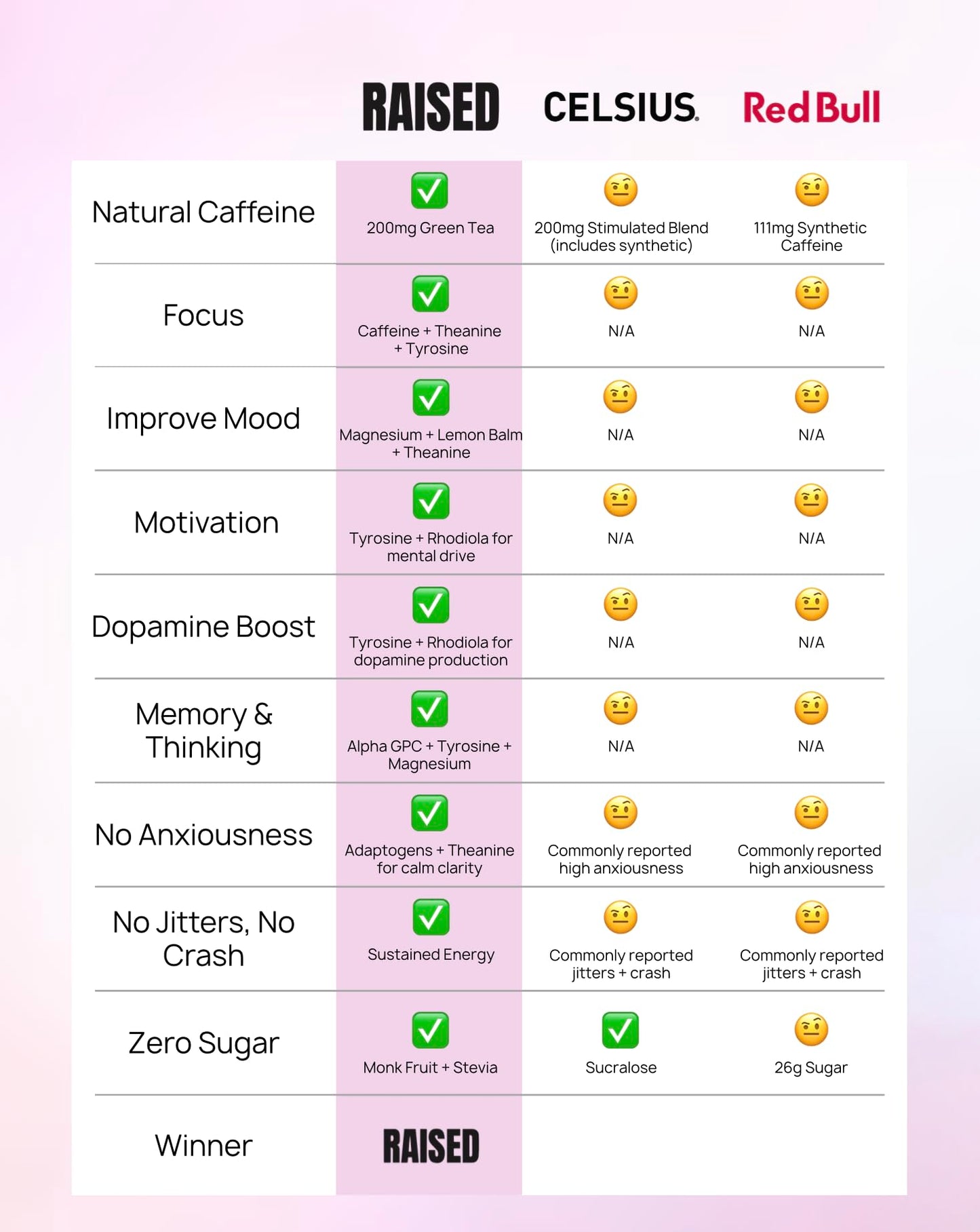 Raised Energy+ Nootropic Drink Mix | 200mg Natural Caffeine + L-Theanine | Zero Sugar | Clean Energy Powder for Focus, Mood & Motivation | 15 Stick Packs | Passion Fruit Flavor RaisedBuy Supplements Australia