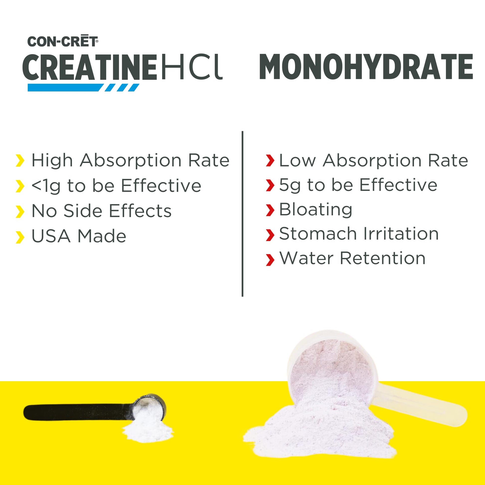 CON-CRET Creatine HCl Powder | Muscle, Cognitive, Cellular Energy Support | No Bloating or Cramps | USA Made & NSF Certified | Raspberry (64 Serving) CON-CRETBuy Supplements Australia