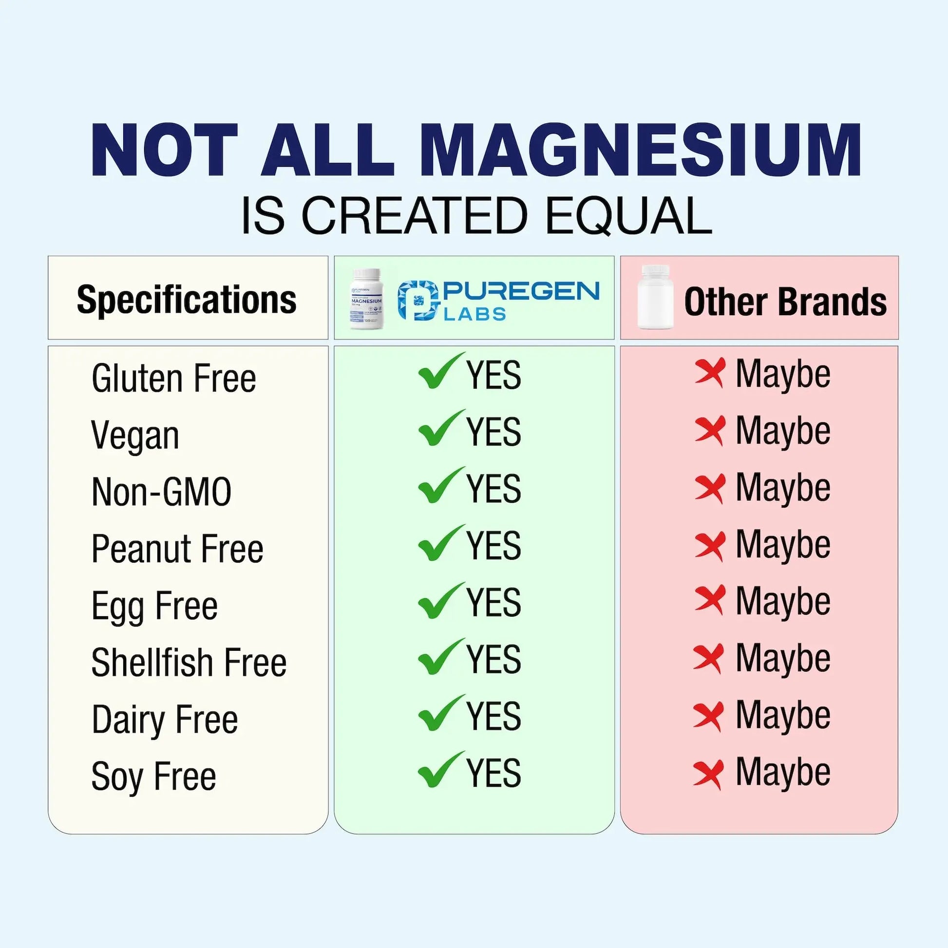Puregen Labs Triple Magnesium Complex 300mg of Magnesium Glycinate, Malate, & Citrate P Puregen Labs