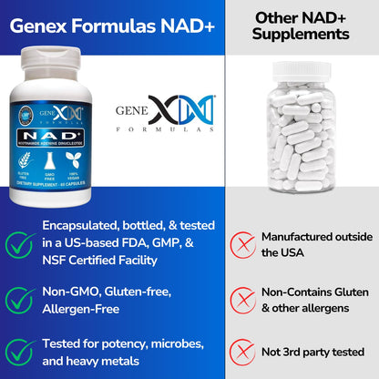 Genex Formulas NAD+ 250mg Serving 60 Capsules Nicotinamide Adenine Dinucleotide (Actual NAD+ Not a Precursor) (1) Genex FormulasBuy Supplements Australia