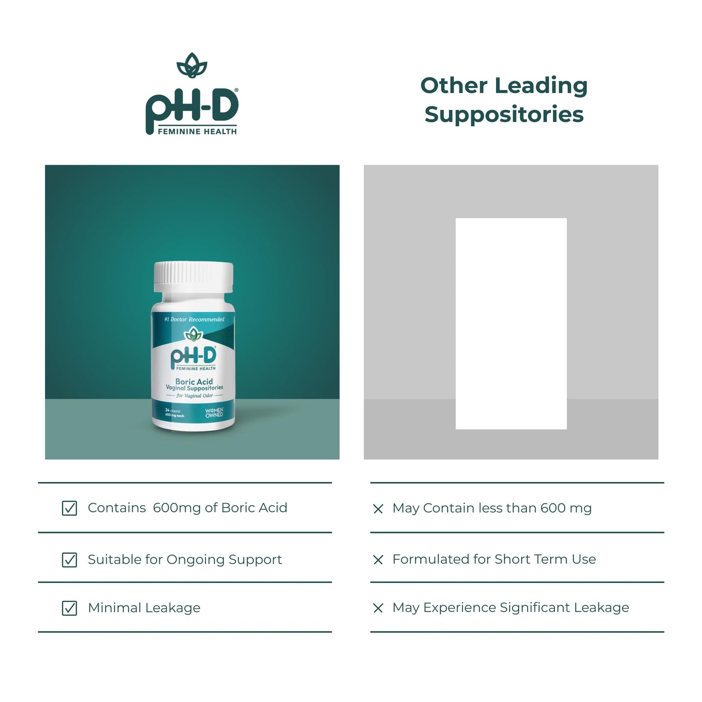 pH-D Feminine Health Support - Boric Acid Starter Bundle - pH-D Boric Acid Vaginal Suppositories 72 Count and 5 Vaginal Suppository Applicators pH-D Feminine Health SupportBuy Supplements Australia