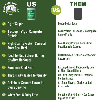 Grass Fed Beef Protein Powder + Organ Complex. Lactose Free Great Tasting Beef Protein Isolate. Animal Based Non Dairy No Whey Paleo Carnivore Supplement for Muscle Building. Vanilla Flavor Peak PerformanceBuy Supplements Australia