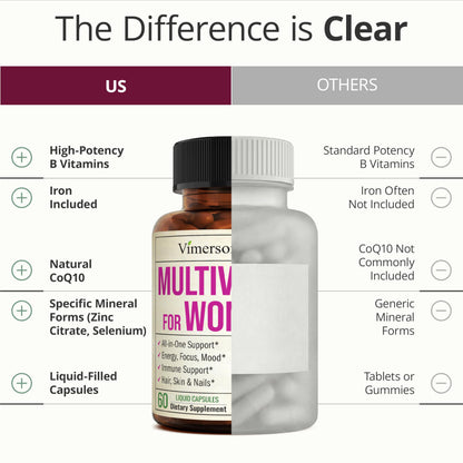 Multivitamin for Women with Vitamins and Minerals for Energy, Focus and Immune Health – Premium Daily Womens Multivitamins