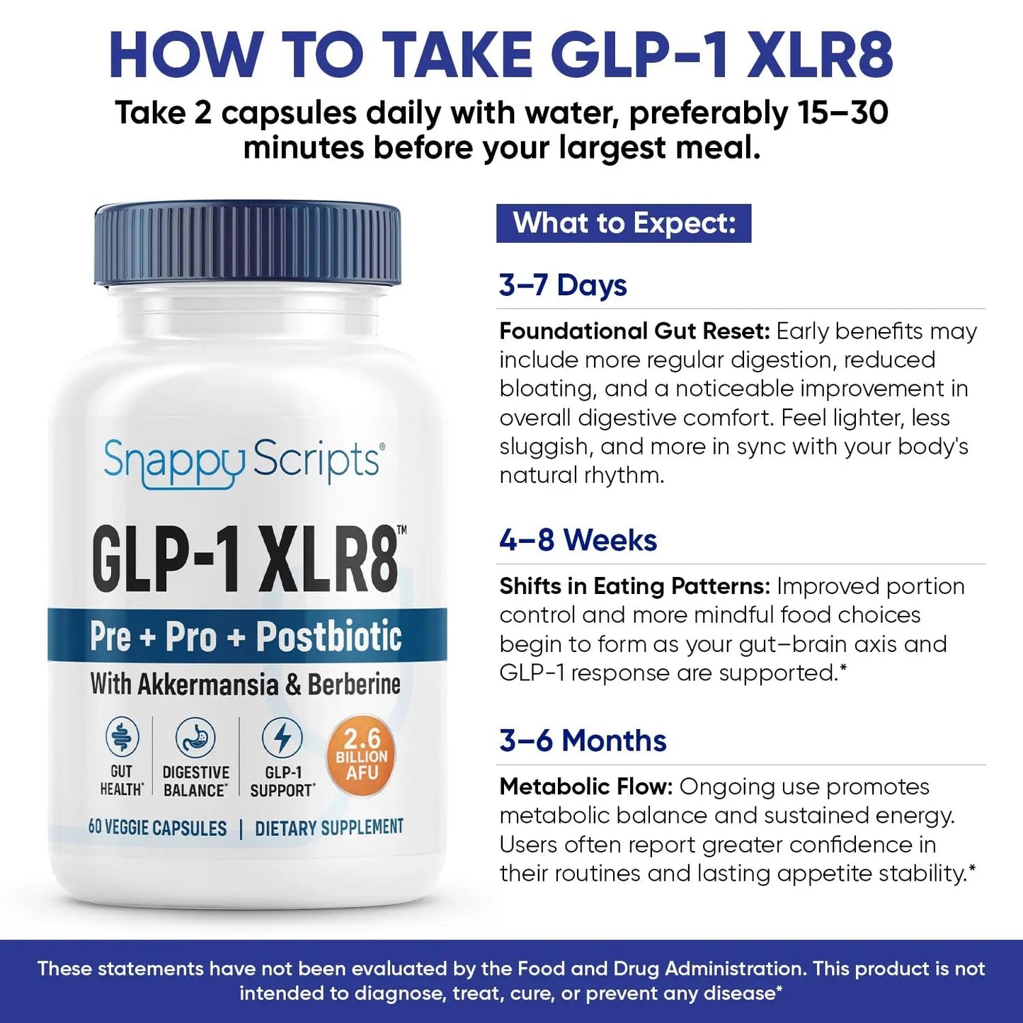 GLP-1 XLR8 Supplement for Weight Loss, Digestion, Constipation, Bloating Relief with Akkermansia 2.6 Billion AFU Live Prebiotic Probiotic Postbiotic Gut Health + Berberine for Women Men 60 Capsules Snappy ScriptsBuy Supplements Australia