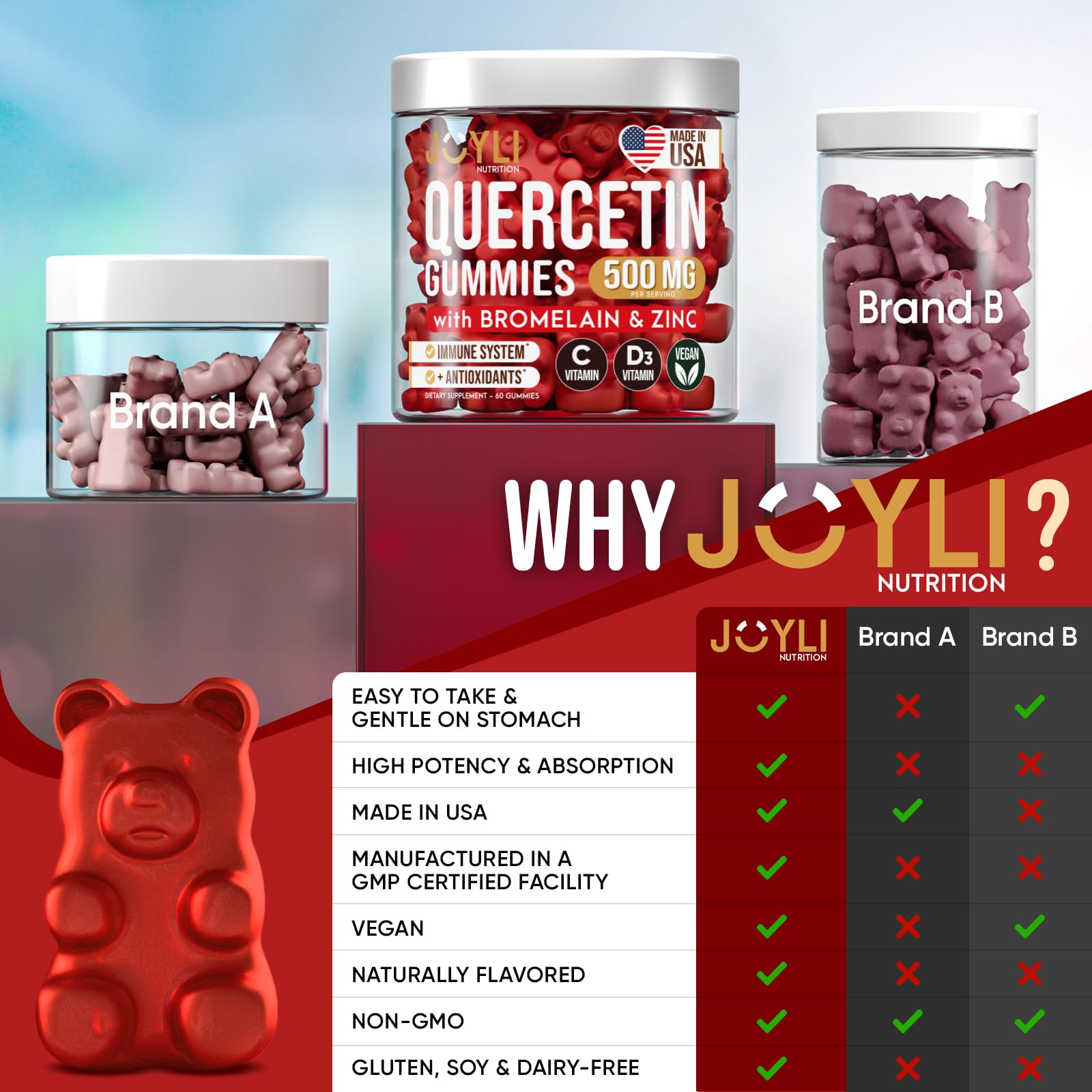 JOYLI Quercetin Gummies - Pure Quercetin with Bromelain Zinc Vitamin C & Vitamin D3 JOYLI Nutrition