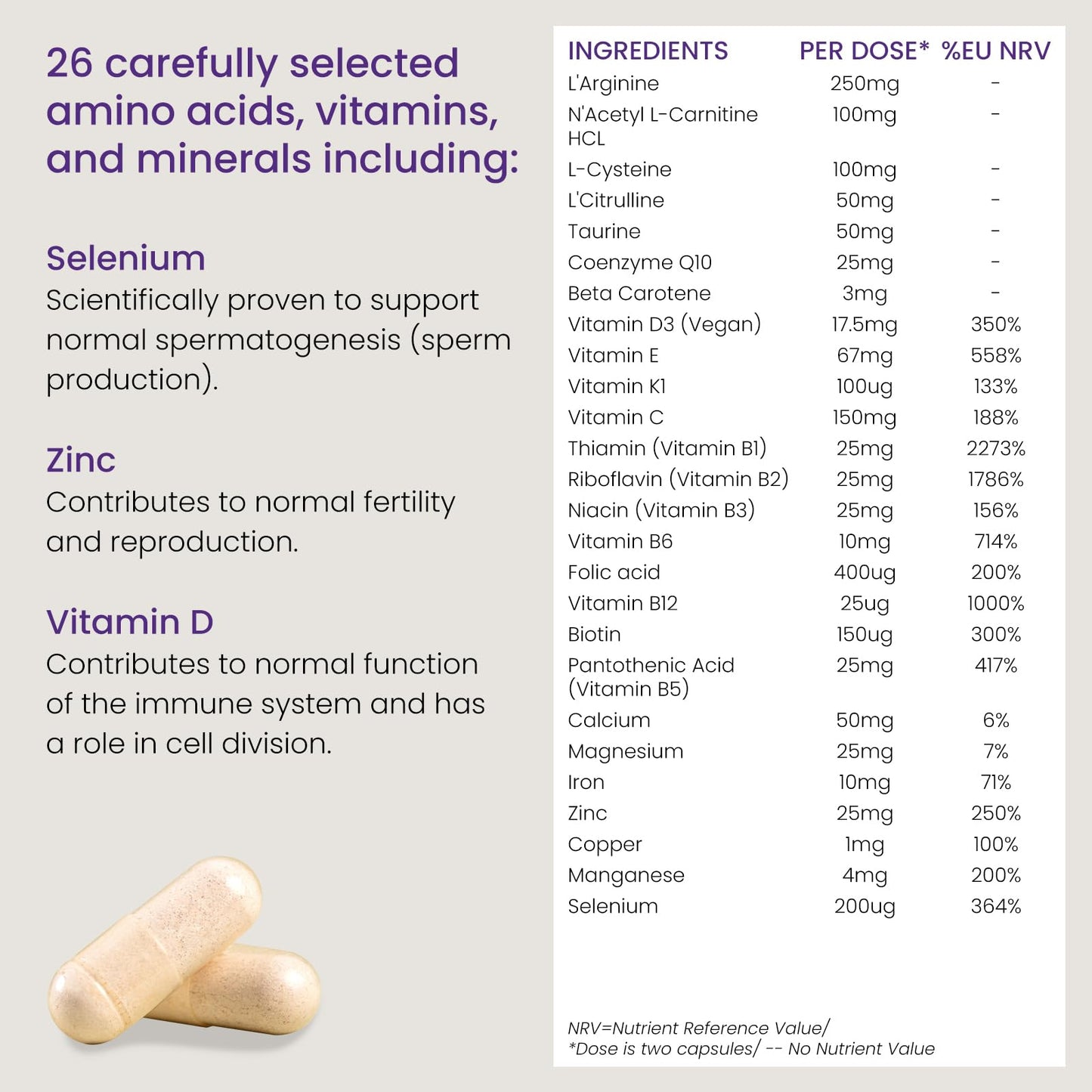 Proceive® Men Fertility Supplement for Conception - Vitamins & Minerals for Men Trying ProceiveBuy Supplements Australia