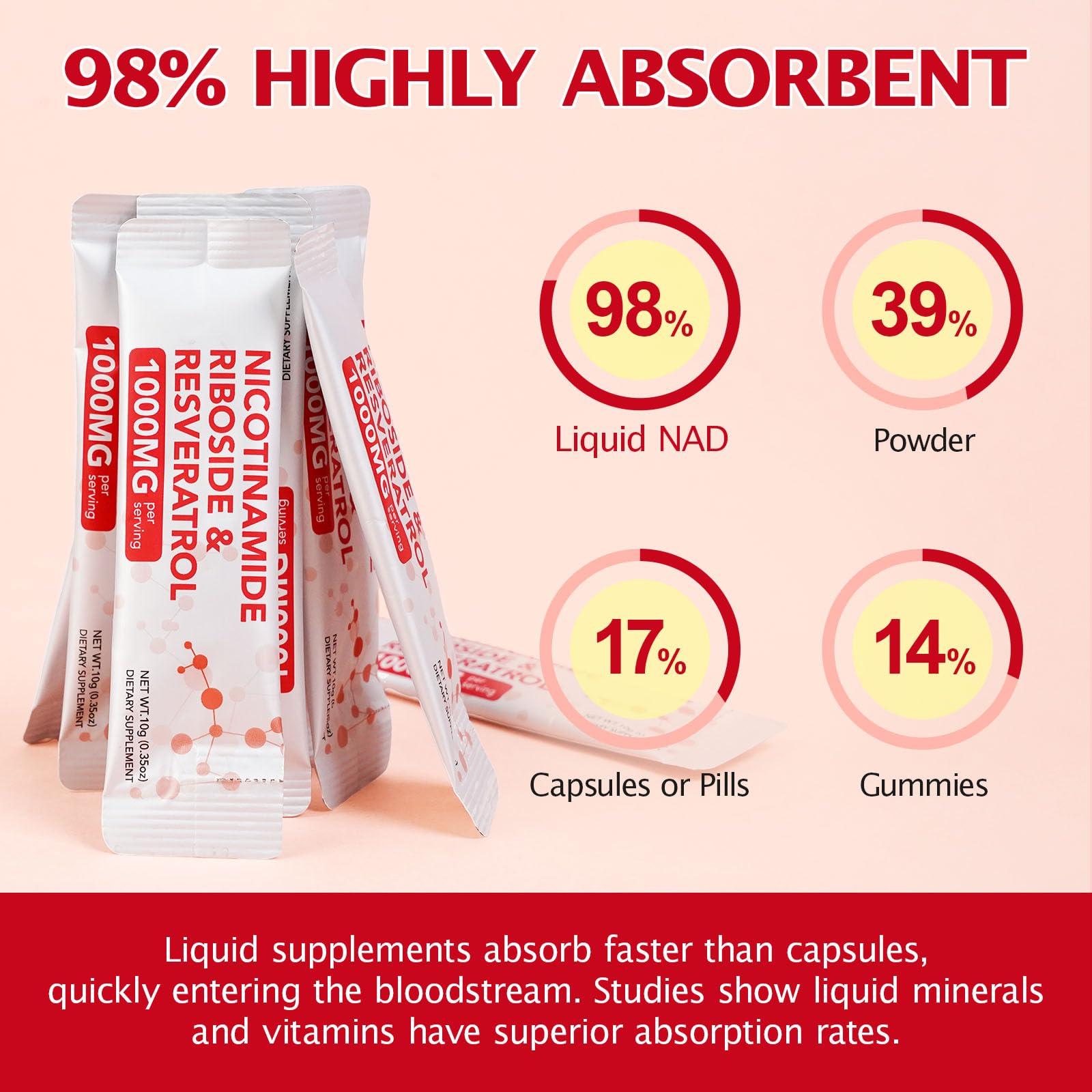 bnHUlMXw NAD Liquid Supplement,1000mg Premium Nicotinamide Riboside & Resveratrol,NAD+ Berry Flavor Drink Mix for Skin Aging Support,Boosts Cellular Energy – NAD Supplements for Men & Women,30 Packs bnHUlMXwBuy Supplements Australia