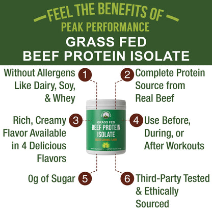 Grass Fed Beef Protein Powder - Lactose Free Great Tasting Beef Protein Isolate. Complete Animal Based Non Dairy Paleo Carnivore Supplement for Prime Muscle Building. No Whey. Salted Caramel Flavor Peak PerformanceBuy Supplements Australia