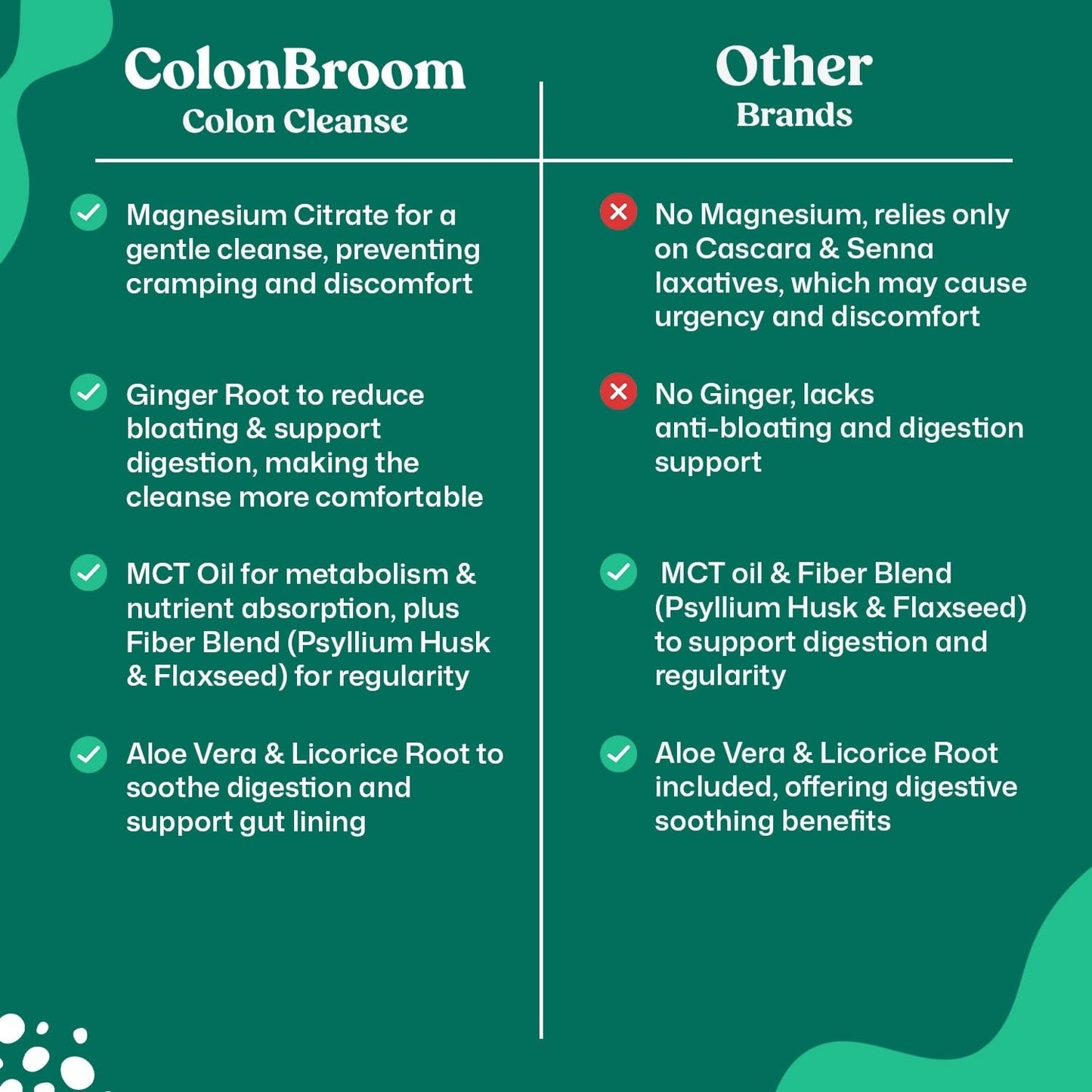 ColonBroom 15 Day GLP-1 Colon Cleanse & Detox Cleanse for Weight Management with Probiotics & Magnesium | Reduce Bloating & Boost Metabolism & Digestion - Effective Gut Cleanser Detox for Women & Men ColonBroomBuy Supplements Australia