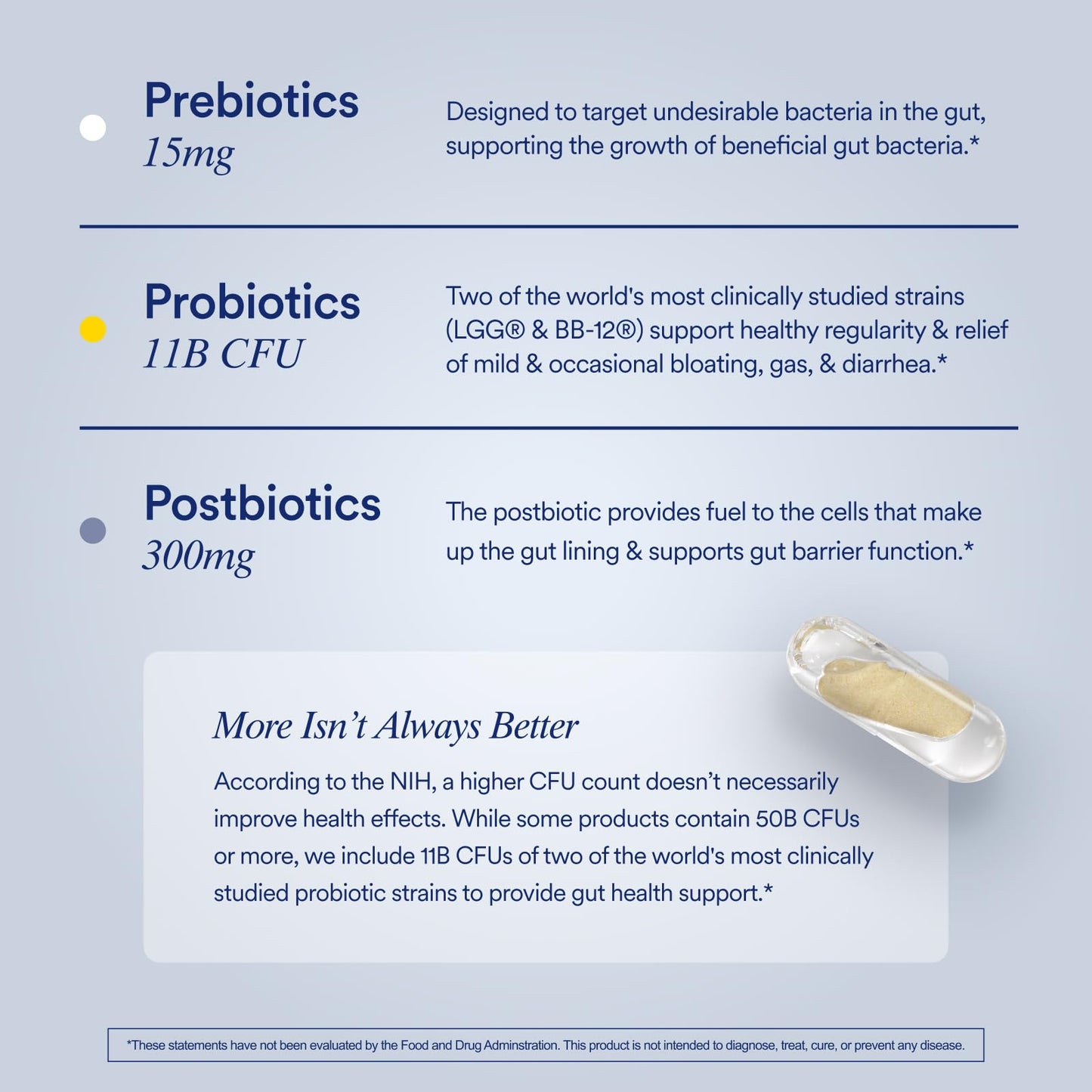 Ritual Synbiotic+ Probiotic, Prebiotic, Postbiotic, 3-in-1 Supplement for Gut Health and Digestive Support, Regularity, Bloat, Immune, Vegan Delayed-Released Daily Capsule, Women and Men, 30 Day RitualBuy Supplements Australia