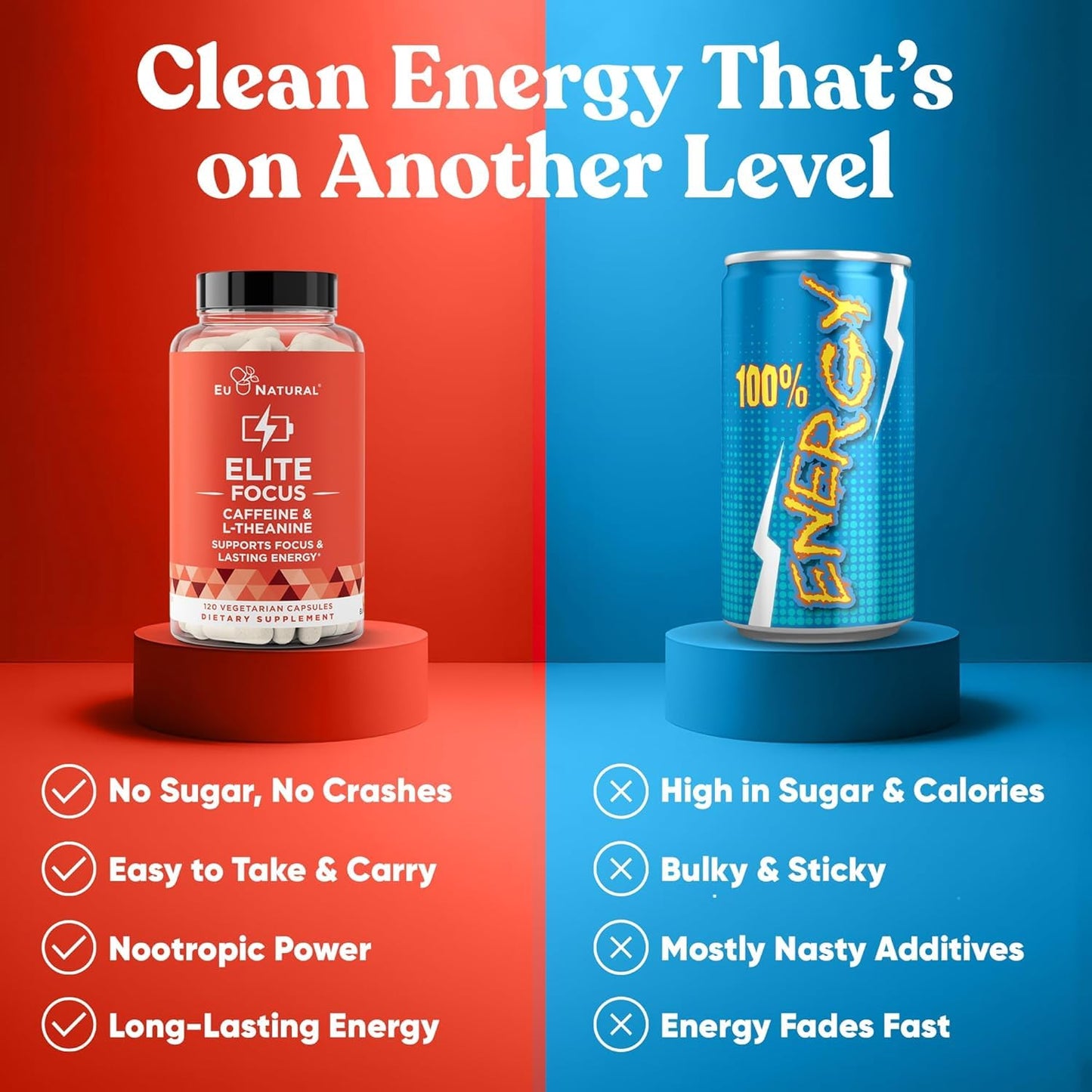 Eu Natural Elite Caffeine Pills with L-Theanine - 100mg Caffeine + 200mg L-Theanine - Jitter-Free Focused Energy & Clean Nootropic Stack - 240 Soft Capsules Eu NaturalBuy Supplements Australia
