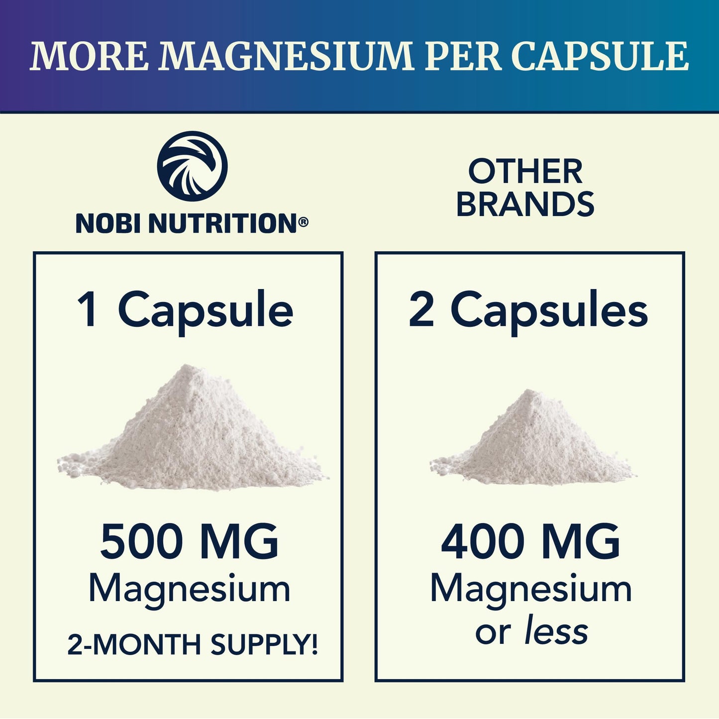 Magnesium Citrate Complex 500 MG for Calm & Relaxation | High Absorption Magnesium Supplement | Citrato de Magnesio | Constipation & Digestion Support Non-GMO Soy-Free | 60 Mag Citrate Capsules Nobi NutritionBuy Supplements Australia