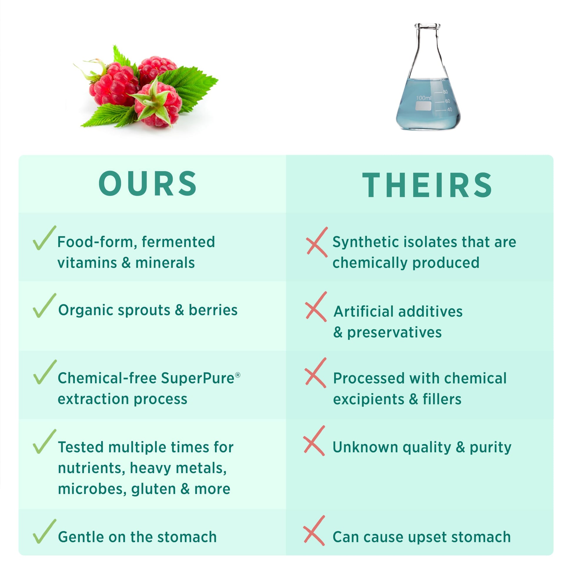 PURE SYNERGY PureNatal Prenatal Vitamins | Vegan Supplement Made with Organic Whole Foods PURE SYNERGY