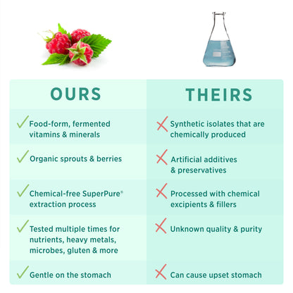 PURE SYNERGY PureNatal Prenatal Vitamins | Vegan Supplement Made with Organic Whole Foods PURE SYNERGY