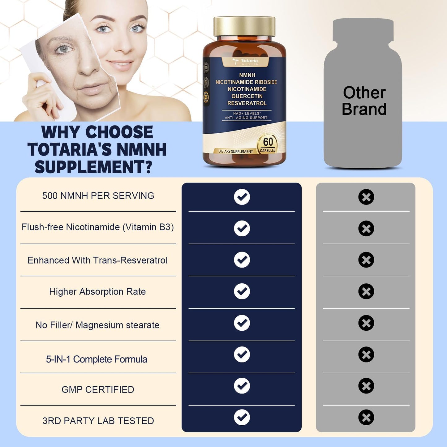 Totaria NMNH (NMN Alternative Supplement) (Dihydronicotinamide Mononucleotide) Ultra Strength, NAD+ Support w/Resveratrol & Quercetin, Ultra Absorption for Anti-Aging, Vegan, 60 Counts TotariaBuy Supplements Australia