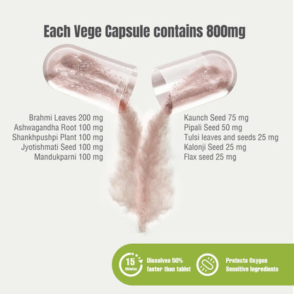 Herbsforever Omega Mind - Support Brain Function, Cognitive, Memory, Mental Clearity |Consentration,with Bacopa, Ashwagandha, Mucuna 10 Ayurvedic Herb Extracts|90 Veg Capsules|800 mg Herbsforever buy supplements Au