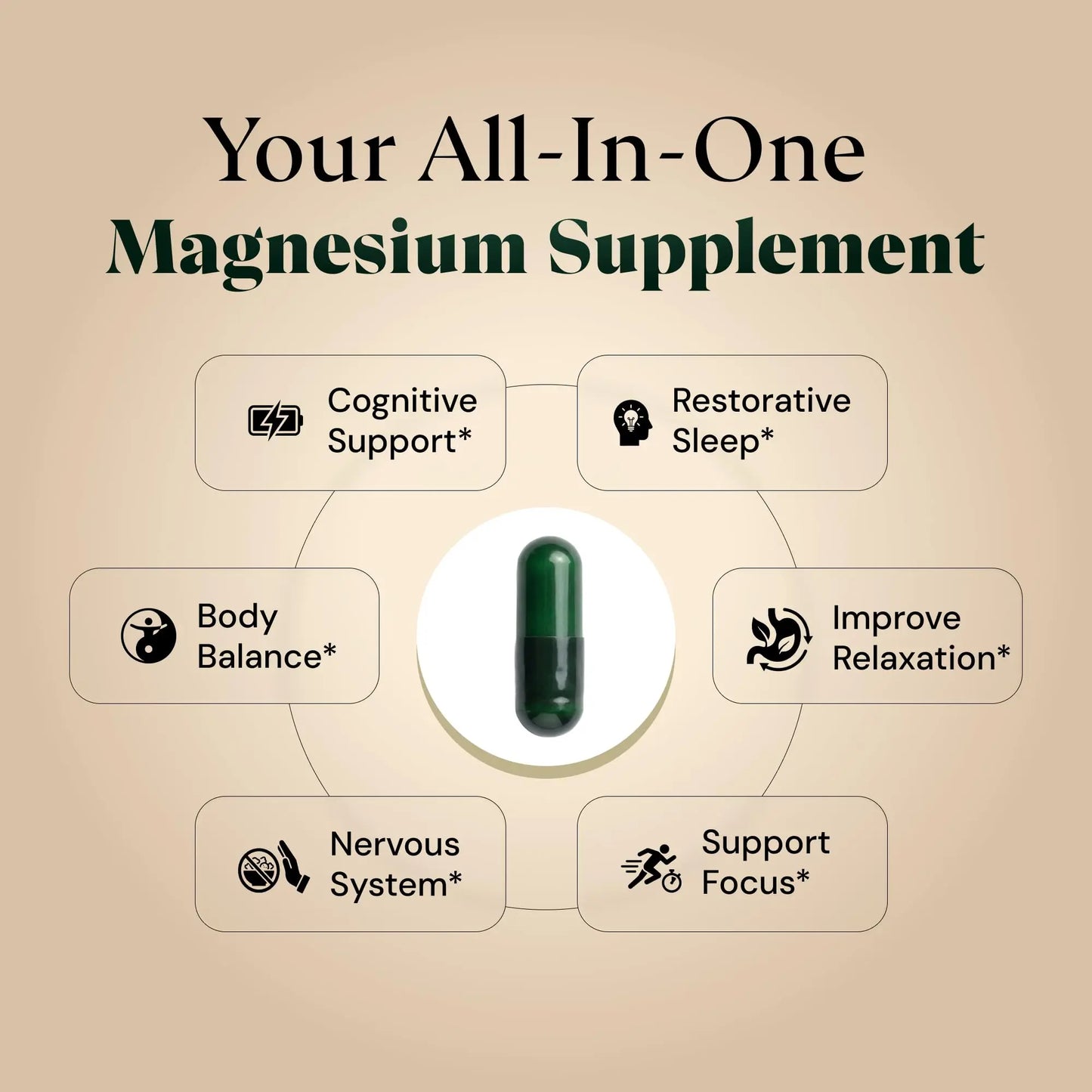Magnesium L-Threonate with Apigenin, Valerian Root & L-Theanine – No Melatonin Restful Sleep & Brain Supplement – Clinically Studied 7-Ingredient Formula Plus+Ultra