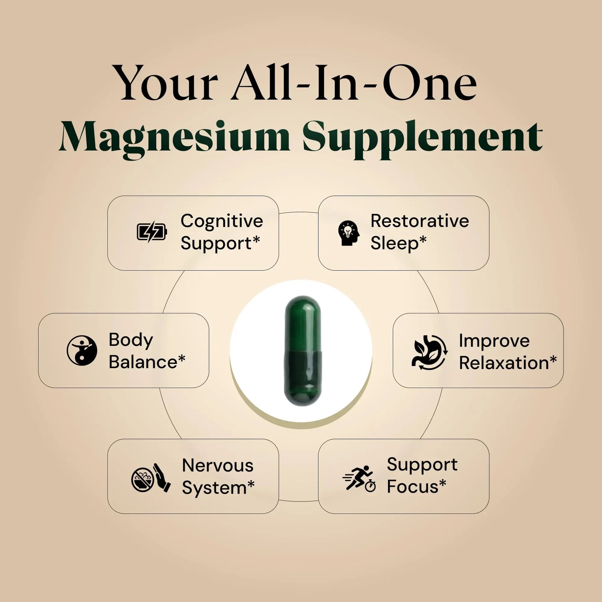 Magnesium L-Threonate with Apigenin, Valerian Root & L-Theanine – No Melatonin Restful Sleep & Brain Supplement – Clinically Studied 7-Ingredient Formula Plus+Ultra