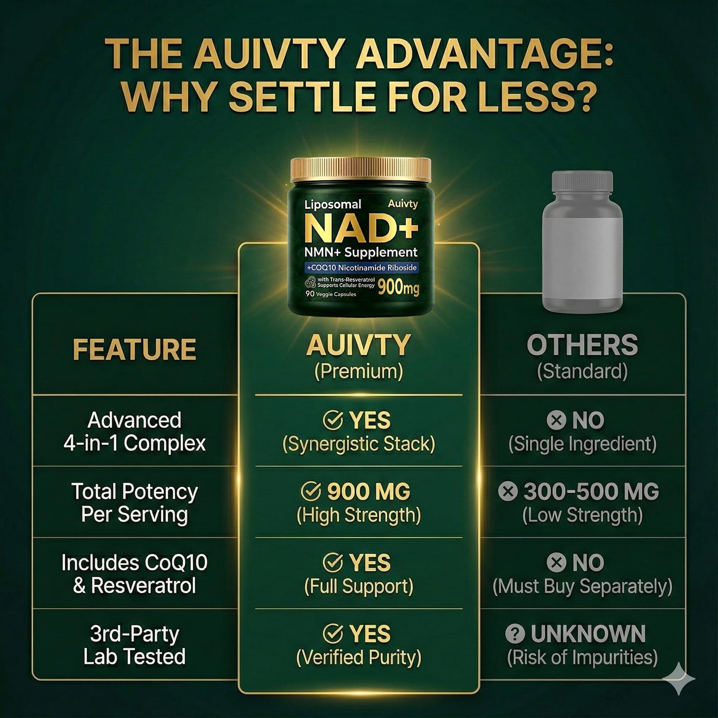 Auivty Liposomal NAD+ NMN Supplement with COQ10, Nicotinamide Riboside, Trans-Resveratrol, 900mg, 90 Veggie Capsules AuivtyBuy Supplements Australia