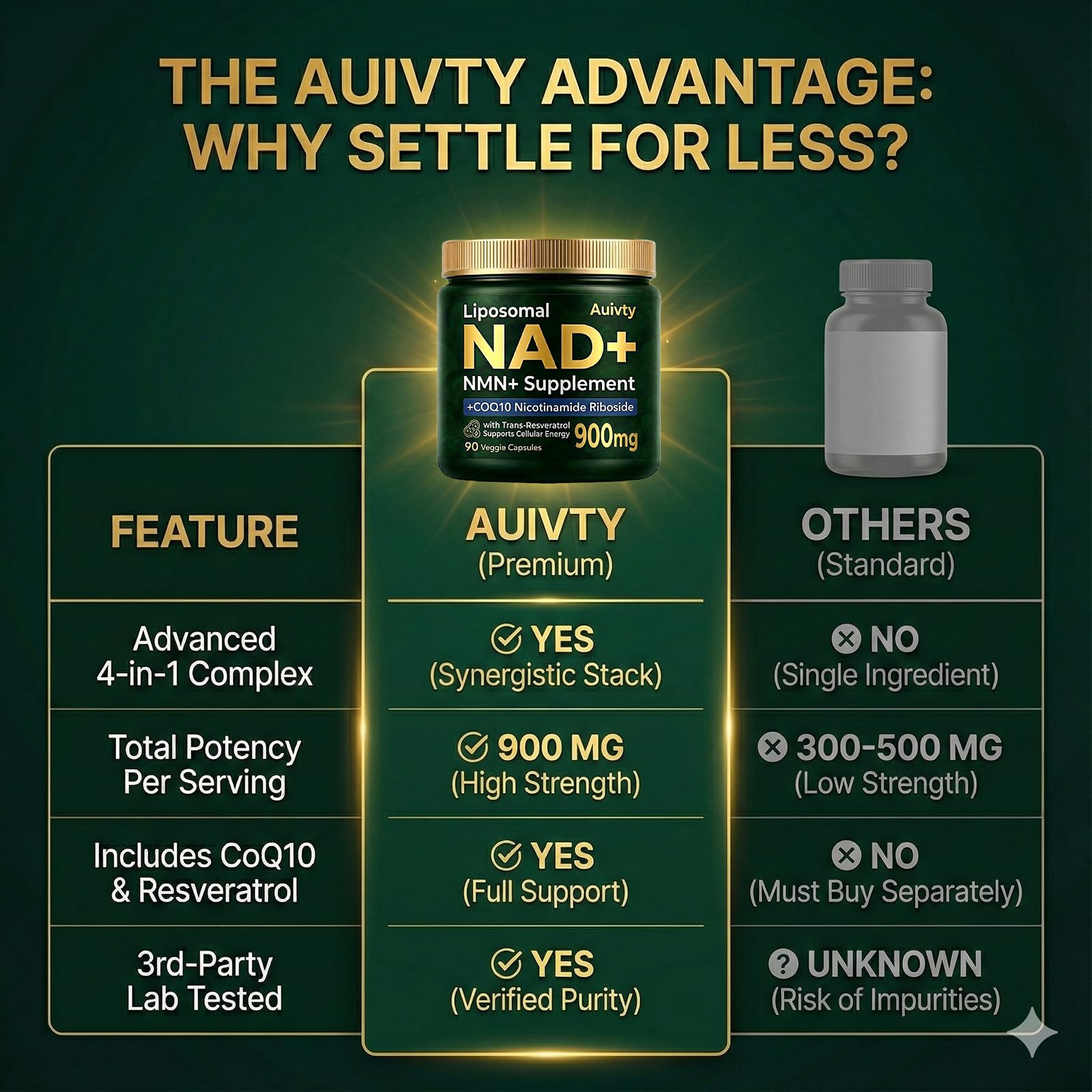 Auivty Liposomal NAD+ NMN Supplement with COQ10, Nicotinamide Riboside, Trans-Resveratrol, 900mg, 90 Veggie Capsules AuivtyBuy Supplements Australia