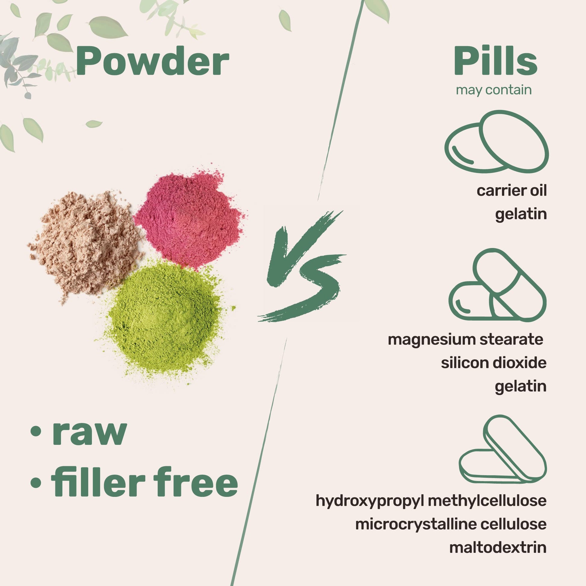Multi Collagen Peptides Powder, 16 Oz - Hydrolyzed Protein Peptides | Type I,II,III,V,X Micro IngredientsBuy Supplements Australia