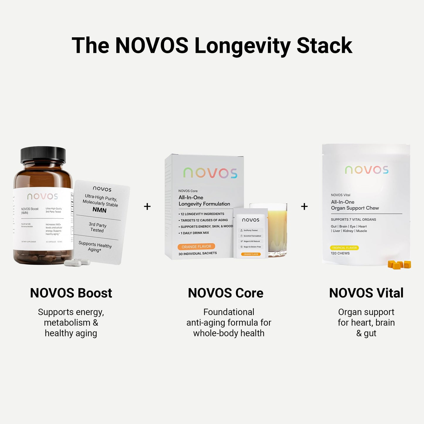 Novos Boost NMN - Contains 250 mg of High-Purity NMN, 60 Capsules, Supports Cellular Repair and DNA Protection, Boosts NAD+ NovosBuy Supplements Australia