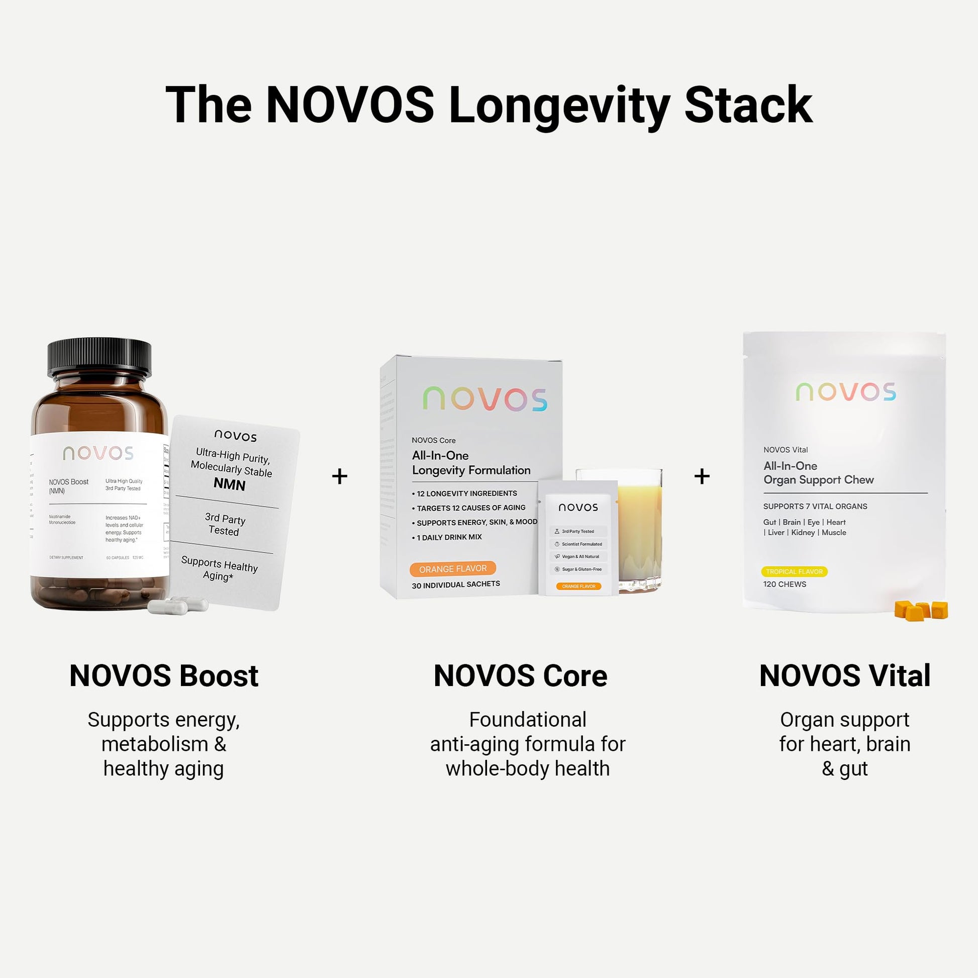 Novos Boost NMN - Contains 250 mg of High-Purity NMN, 60 Capsules, Supports Cellular Repair and DNA Protection, Boosts NAD+ NovosBuy Supplements Australia