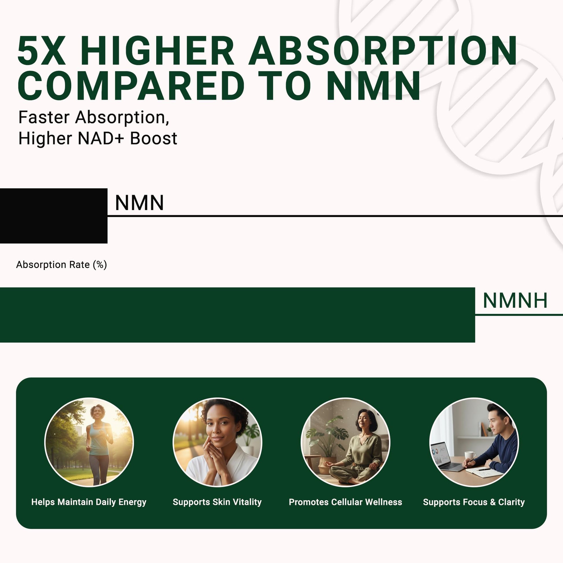 GenuinePurity - NMNH NAD Supplement - 250mg, 30 Count Liposomal NAD+ Supplement for Cellular Health & Energy - GMP Certified Advanced Reduced Form of NMN for Superior Stability & Absorption GenuinePurityBuy Supplements Australia