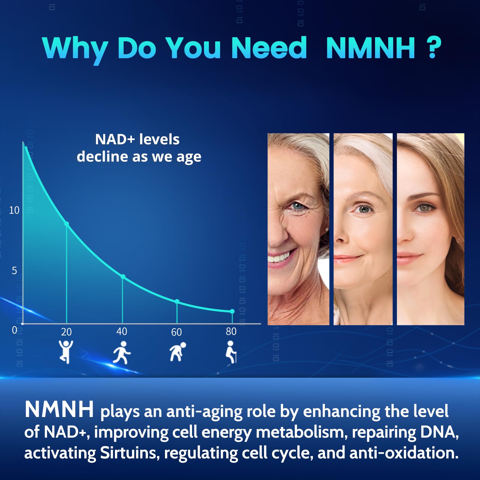 Pure NMNH(NMN Supplement Alternative)(Dihydronicotinamide Mononucleotide)for Women with Skin Aging 600mg: NAD Supplement for Anti-Aging Breakthrough - Boost NAD+ levels Liposome Capsules 120 Servings HEALGUTBuy Supplements Australia