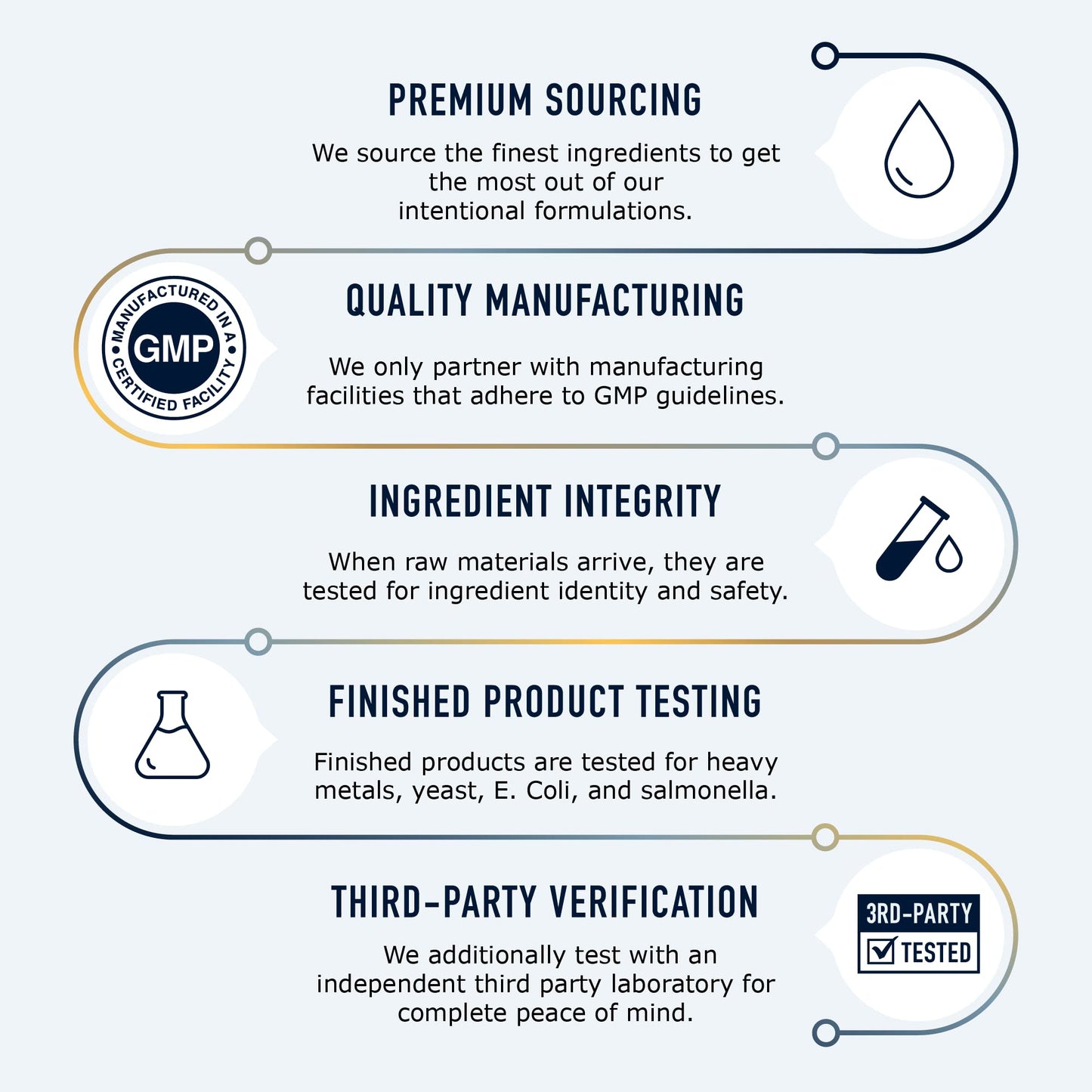 DIM Supplement Complex 250 mg | Estrogen Balance for Women | Hormone Menopause Relief SMNutrition