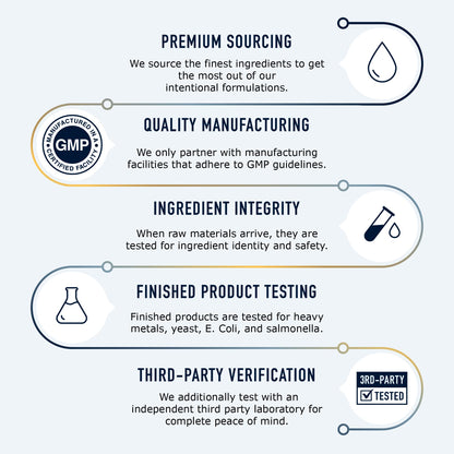 DIM Supplement Complex 250 mg | Estrogen Balance for Women | Hormone Menopause Relief SMNutrition