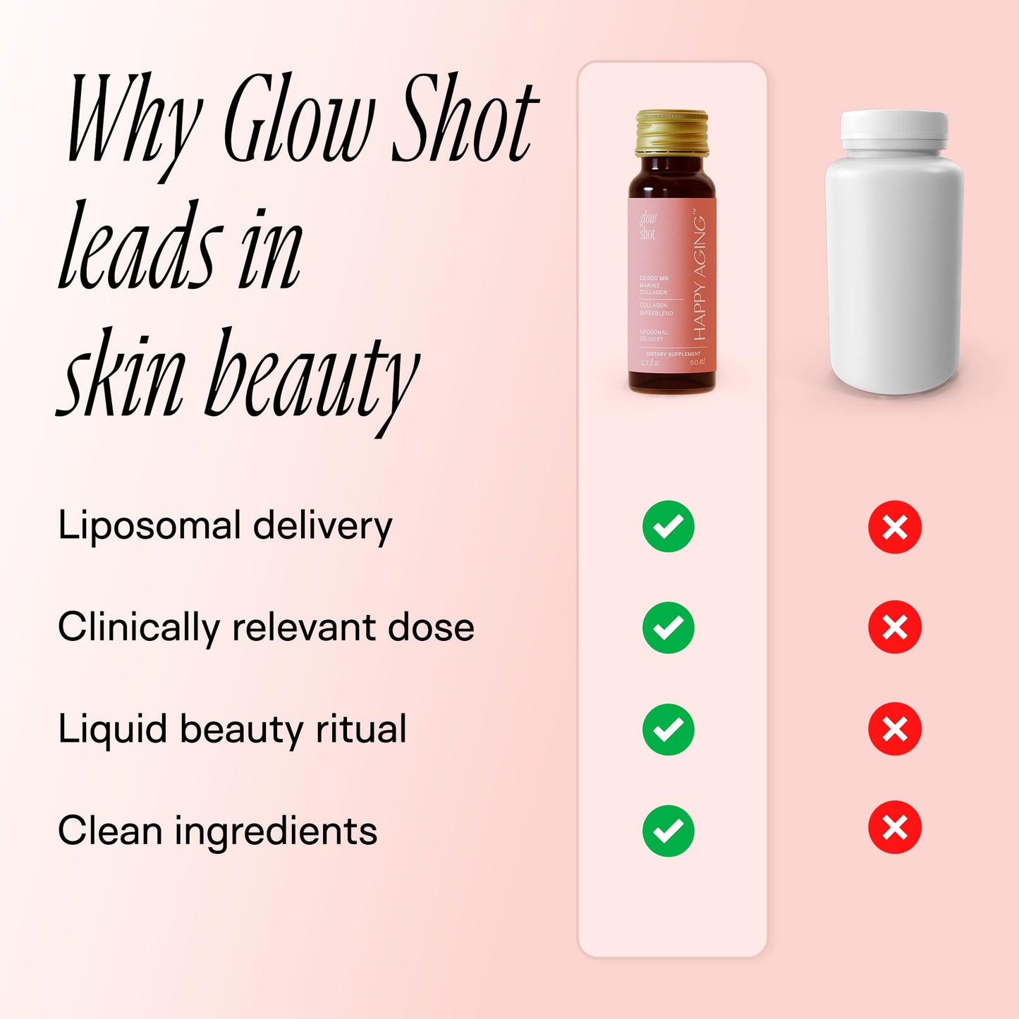 Happy Aging Marine Collagen Peptides Glow Shot 10,000mg - Liquid Collagen for Women with Liposomal Delivery - Promotes Skin Hydration, Elasticity & Radiance - Supports Hair & Nails, 10 Shots Happy AgingBuy Supplements Australia