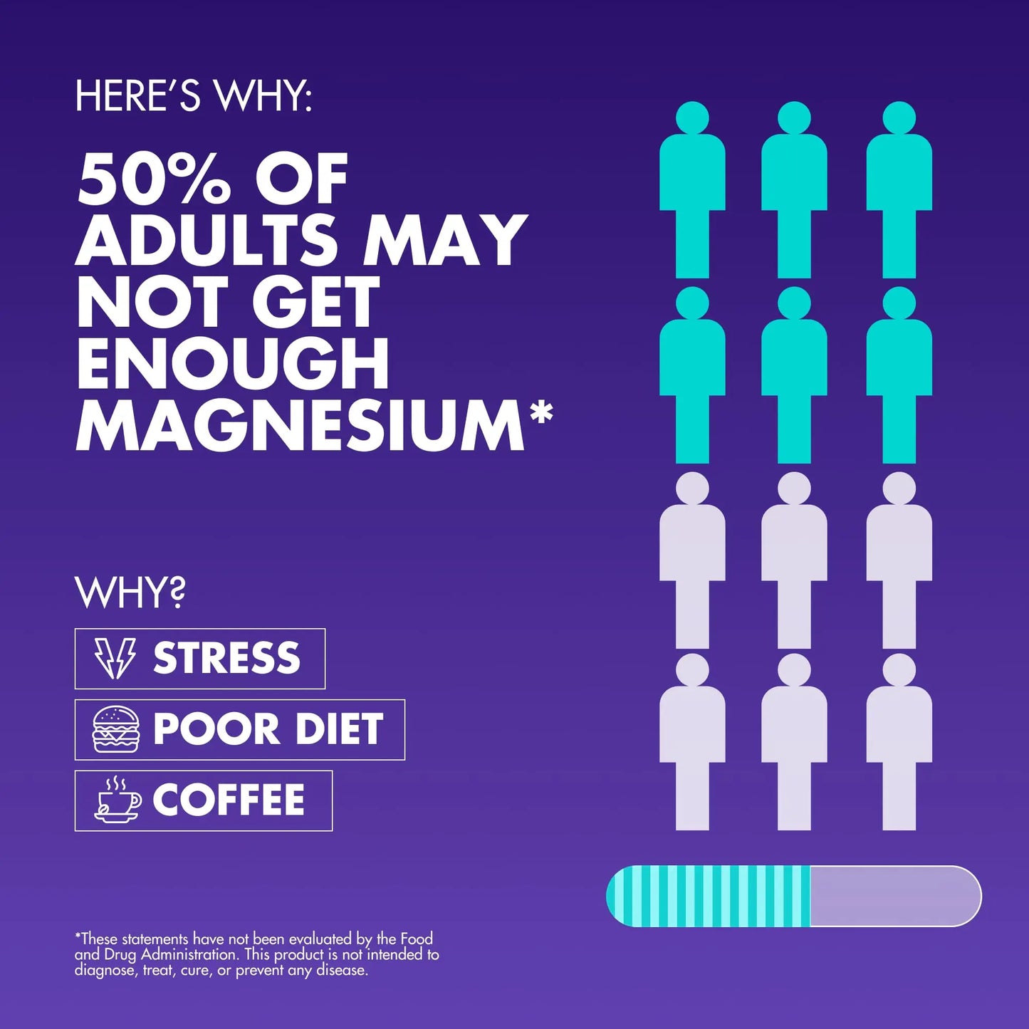 Magnesium Complex 2,150MG, High Absorption Capsules with Magnesium Glycinate, Citrate & Malate, Plus Vitamin B6, B2, Folate & Beet Root, Vegan, Non-GMO, No Artificial Additives, 90 Capsules Secret Element buy supplements Au