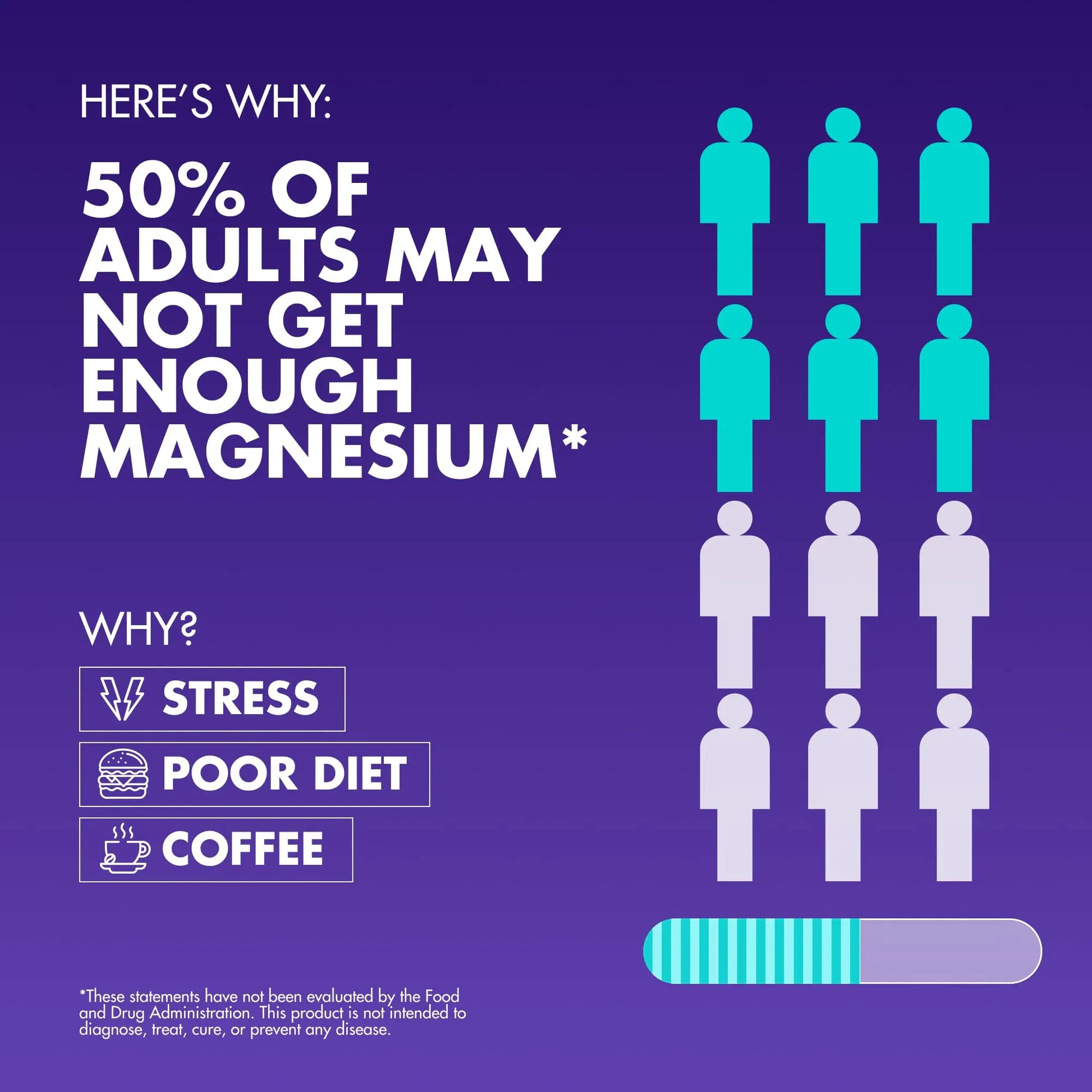 Magnesium Complex 2,150MG, High Absorption Capsules with Magnesium Glycinate, Citrate & Malate, Plus Vitamin B6, B2, Folate & Beet Root, Vegan, Non-GMO, No Artificial Additives, 90 Capsules Secret Element buy supplements Au