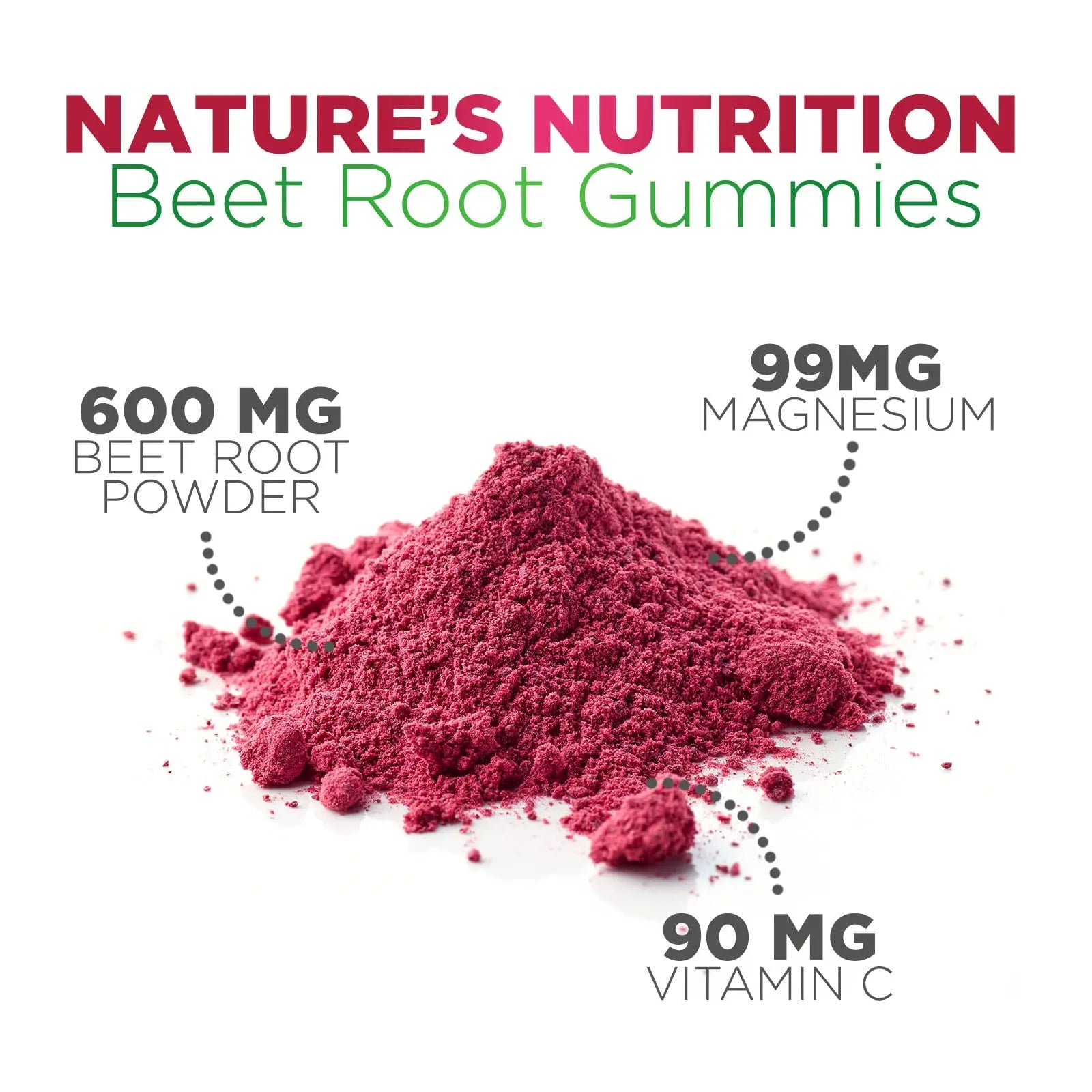 Nature's Nutrition Beet Gummies with Beetroot - Energy & Heart Health Support Nature's Nutrition