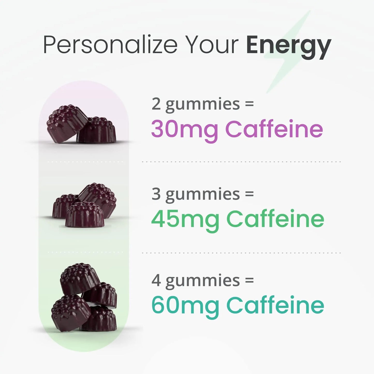 humanN SuperBeets Energy Gummies - Quick Energy & Mental Focus - Help Increase Nitric humanN